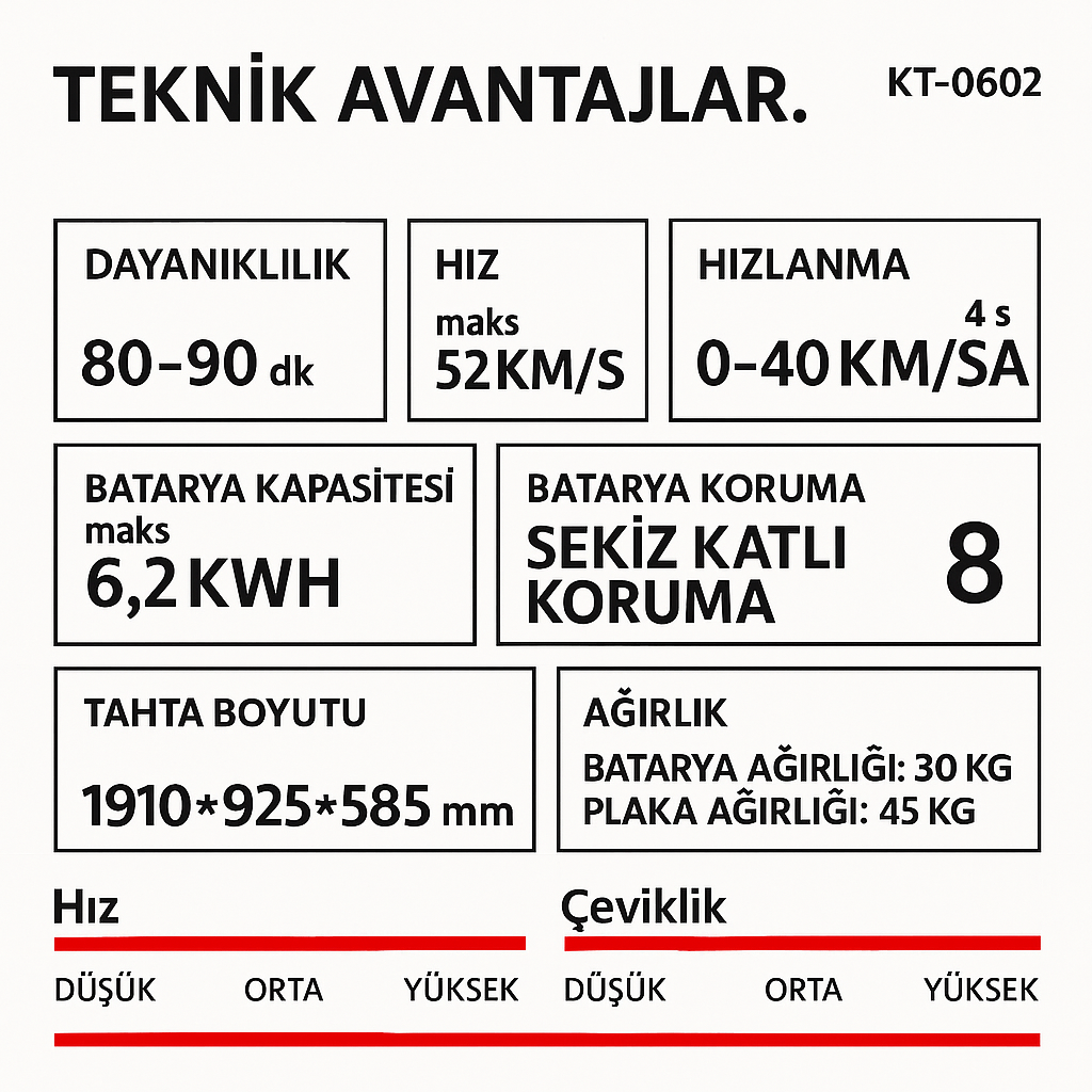 RUSH WAVE | Elektrikli Go Kart Teknesi | 15KW Mini Jet Teknesi | KT-0602