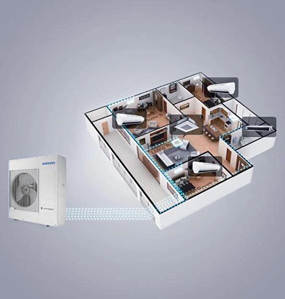 Samsung Wind Free Multi 1+2 Sistem AJ050TXJ2KH/EA 7+12 Btu İç 5.2 KW Dış Ünite Klima